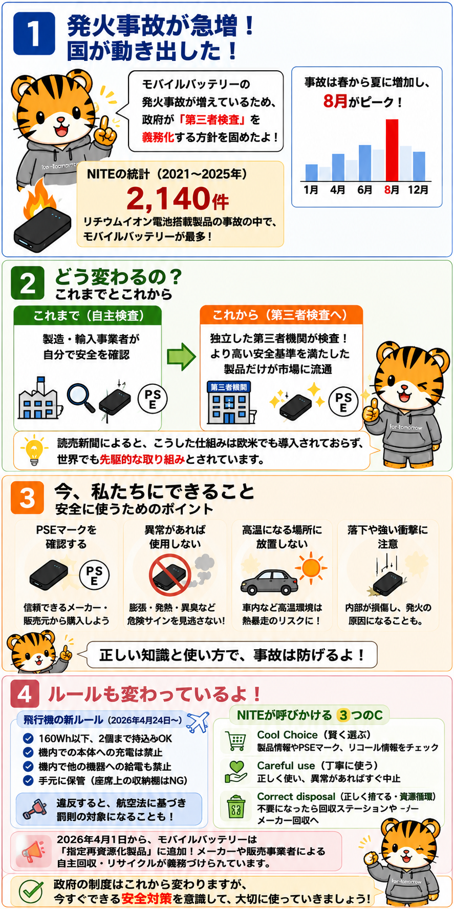 PSEマークと第三者検査の違い、今できる安全対策をまとめた縦型解説図