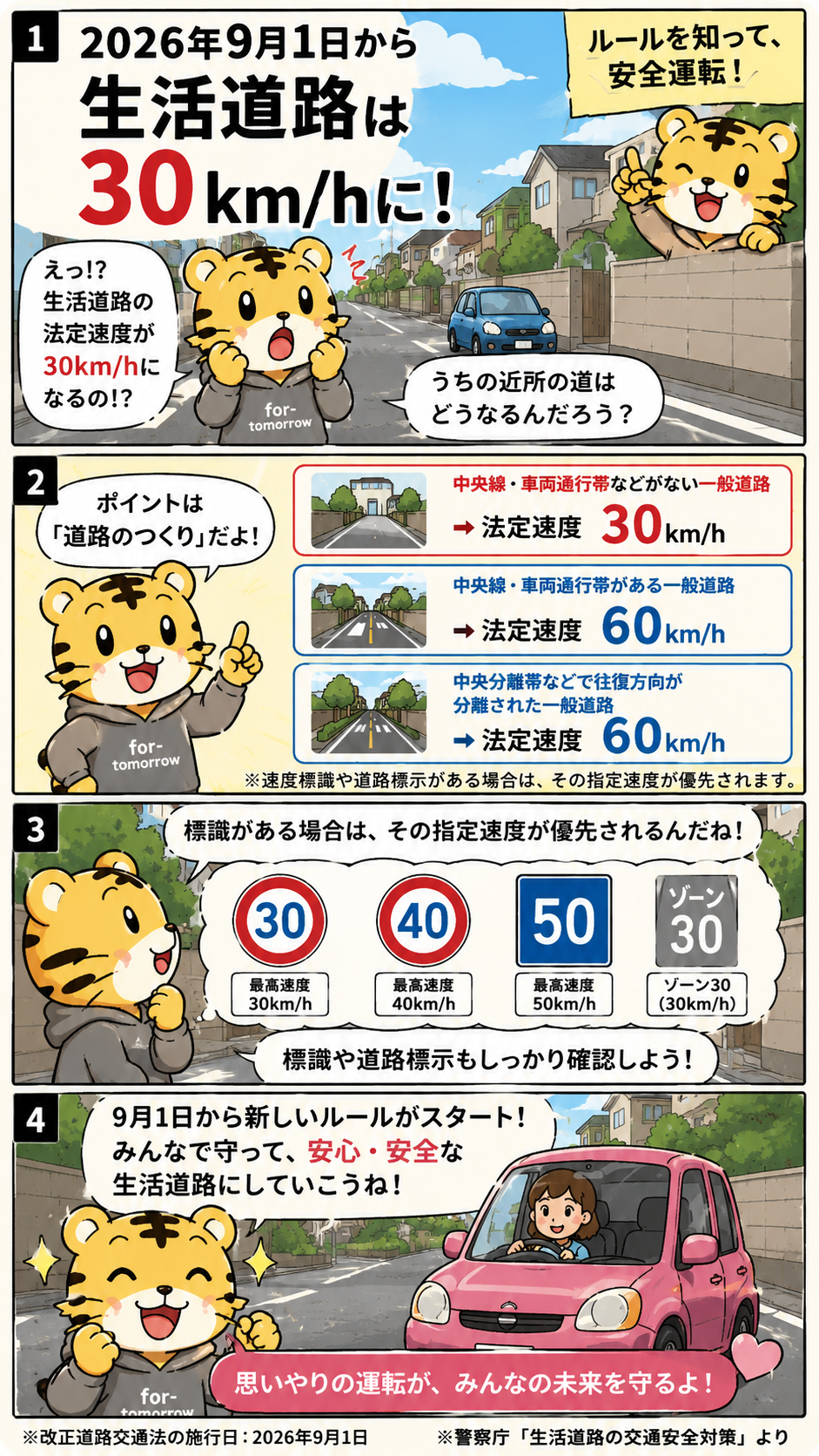 生活道路の法定速度が30km/hになることをとらさんが説明する4コマ漫画