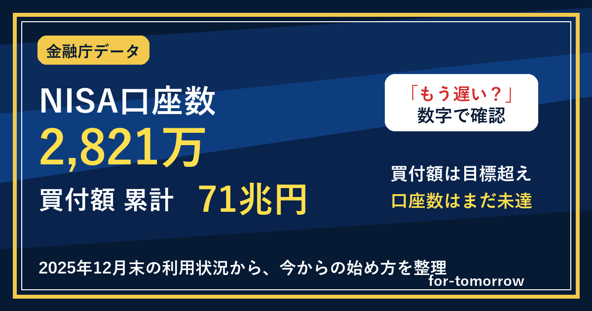 NISA口座数2,821万、買付額累計71兆円。金融庁データで確認
